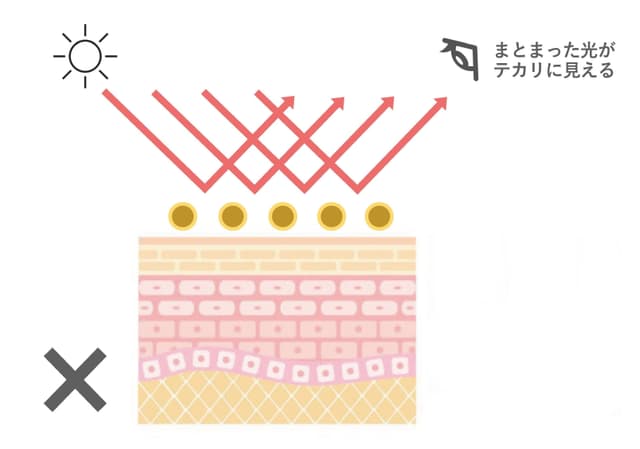 皮脂の油分がある状態